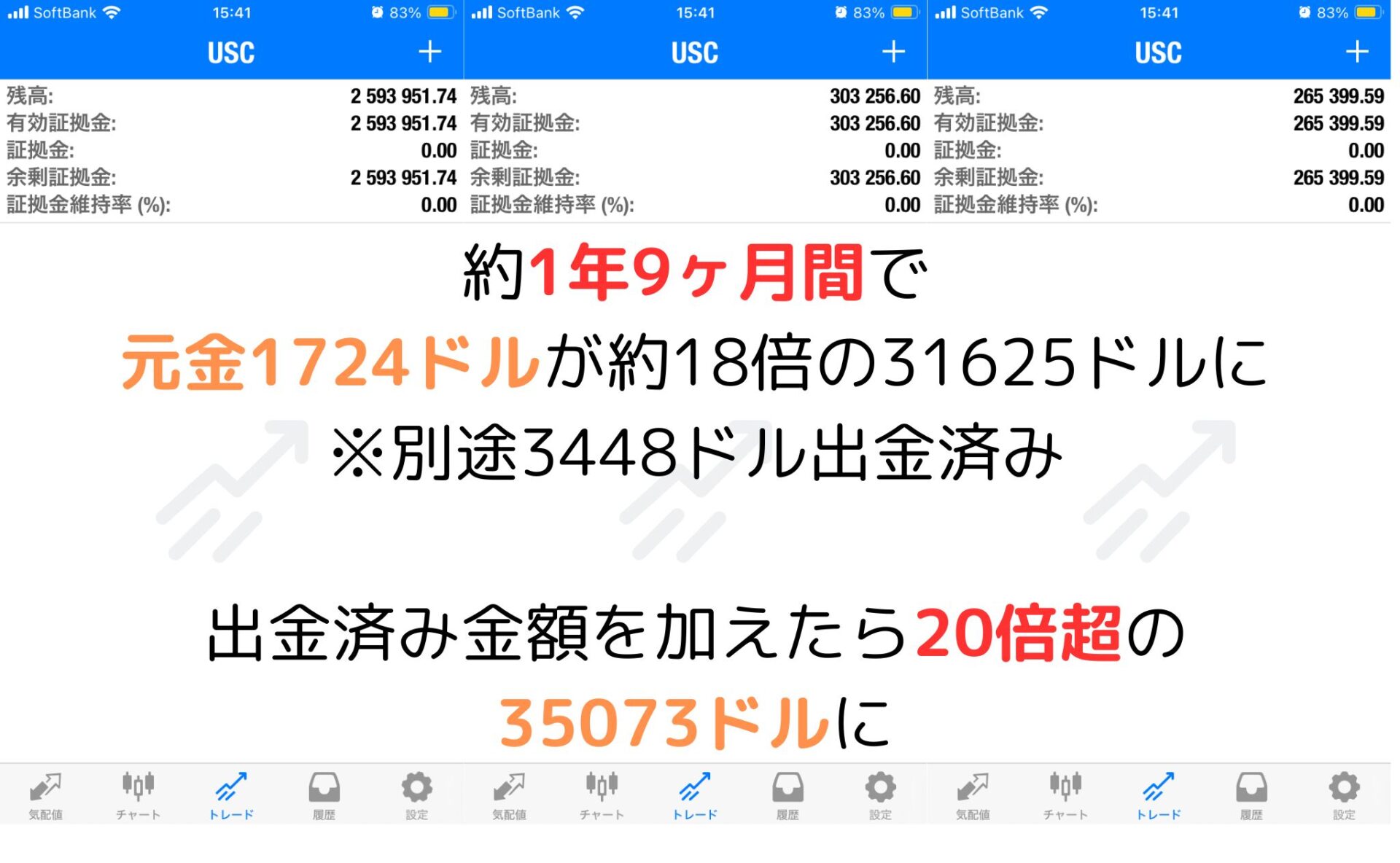 利益