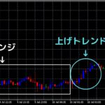 トレンドとレンジについて
