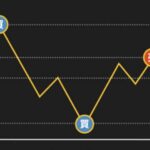 ナンピン(難平)とは