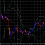 ボリンジャーバンドとは