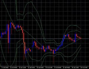 ボリンジャーバンドとは