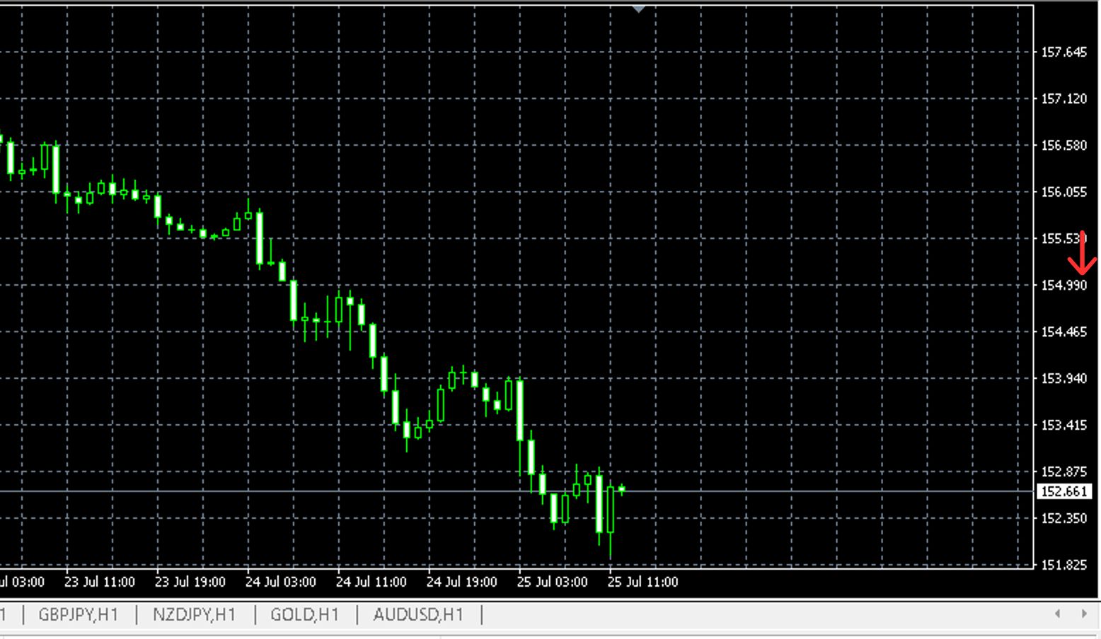 通貨ペアにおける単位「ピプス(pips)」について